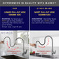 HEMOS KITCHEN FAUCET BRASS PULL OUT MIXER PILLAR SINK TAP CHROME KEPALA PAIP DAPUR HM-19105-C