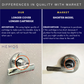 HEMOS 1/2 15MM & 3/4" 20MM BATHROOM FAUCET BRASS CHROME CONCEALED STOP VALVE COCK HM-40015,70015