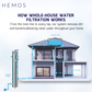 HEMOS 120MM X 875MM 304 STEEL EXTRA HIGH WATER FLOW 5000L/H MEMBRANE FILTER PURIFIER OUTDOOR HM-1388-MS