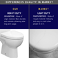 HEAVY DUTY O SHAPE PP MATERIAL SOFT CLOSE SEAT COVER ADJUSTABLE HINGES PENUTUP MANGKUK TANDAS DUDUK
