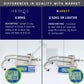 HEMOS KITCHEN FAUCET SUS304 TWO SPOUT SILVER,GOLD,GREY TWIN PILLAR SINK TAP KEPALA PAIP HM-3208,3209