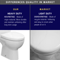 HEAVY DUTY V SHAPE PP MATERIAL SOFT CLOSE SEAT COVER ADJUSTABLE HINGES PENUTUP MANGKUK TANDAS DUDUK