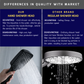 HEMOS BATHROOM FAUCET ABS 150CM SHOWER PIPE AND SQUARE HAND SHOWER HM-15004-MG,MB,C